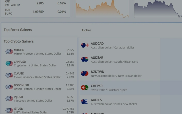 Market platform for the people interested in forex, crypto and other markets